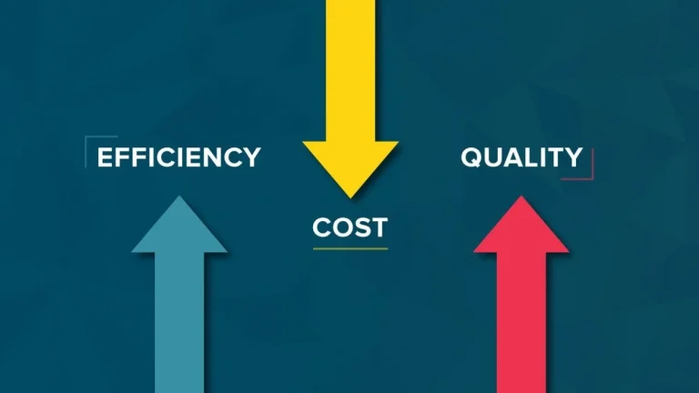 Improved ROI & Productivity