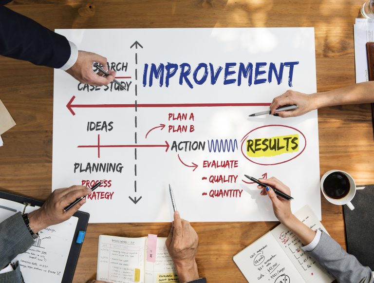 Improvement Success Planning Ideas Research